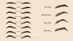 Choosing the Right Brow Shapes for Filipinas Based on facial features