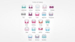 How to Choose the Right Bras in the Philippines