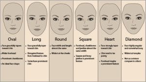Understanding Face Shapes of Filipinas How it impacts brows